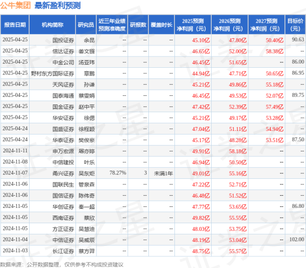 散户配资官方网 中国银河: 给予公牛集团买入评级