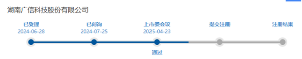 股票配资公司开户网站 广信科技IPO: 这家公司太神奇, 让人不可思议