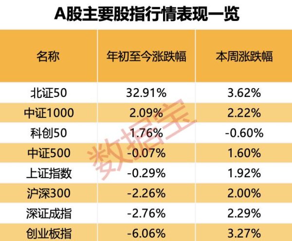 股票配资工具 利好频发！这些积极因素在显现，两大领域获看好