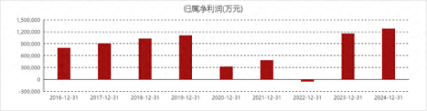 配资知识股 铁路之王、公路之王、机场之王、港口之王, 业绩谁更强?