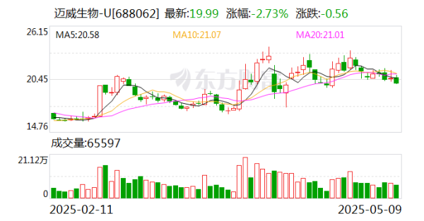 线上股票配资网站 迈威生物董事长刘大涛因涉嫌短线交易被立案调查